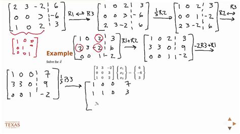 linear algebra